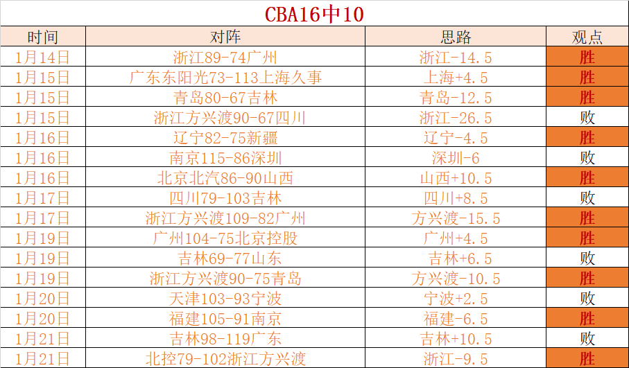 亚冬会,中国花样滑,冰健儿佳绩,SABA沙巴体育,沙巴体育官网,沙巴体育平台,沙巴体育官网入口