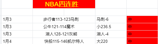 申花激战中,甲强队,四场鏖战及,SABA沙巴体育,沙巴体育官网,沙巴体育平台,沙巴体育官网入口