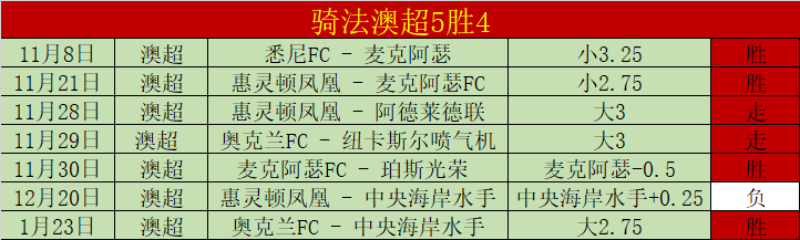 埃迪豪揭秘,赛场奇观,揭秘第三球,SABA沙巴体育,沙巴体育官网,沙巴体育平台,沙巴体育官网入口