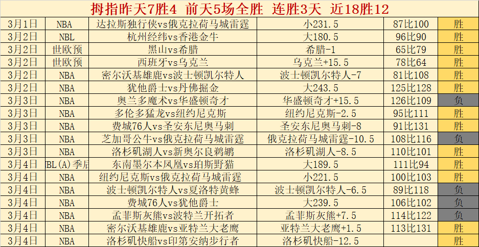 百星足球分,期号专家推,主队实力质,SABA沙巴体育,沙巴体育官网,沙巴体育平台,沙巴体育官网入口