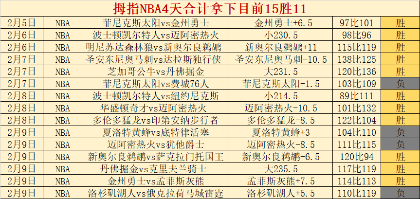沙巴体育官,资讯,沙巴体育官网,SABA沙巴体育,沙巴体育官网,沙巴体育平台,沙巴体育官网入口