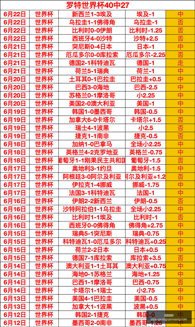 沙巴体育官,沙巴体育官网,沙巴体育App,沙巴体育官网,沙巴体育App,沙巴体育直播,沙巴体育娱乐,沙巴体育登录