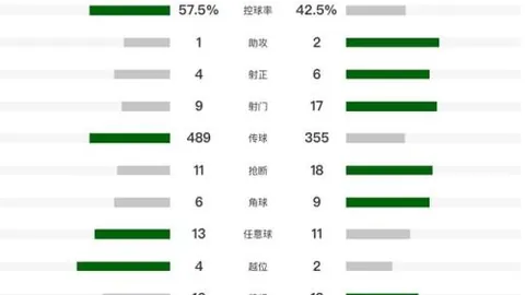 莱万：持续巅峰，三年前状态再现