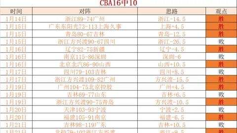 [亚冬会]中国花样滑冰健儿佳绩频传